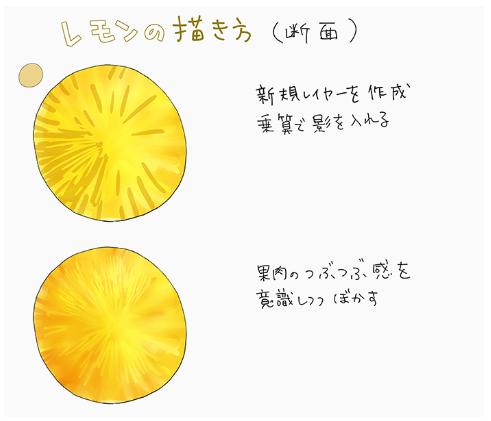 柠檬精本体教你超简单的柠檬水果的绘画技巧