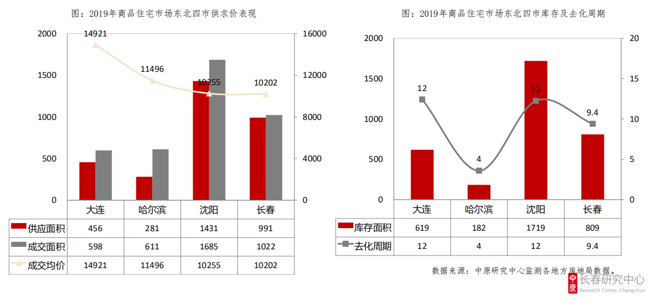 长春一汽的收入算长春市的gdp_志在必得 未来5年,这些城市GDP都要破万亿 长春