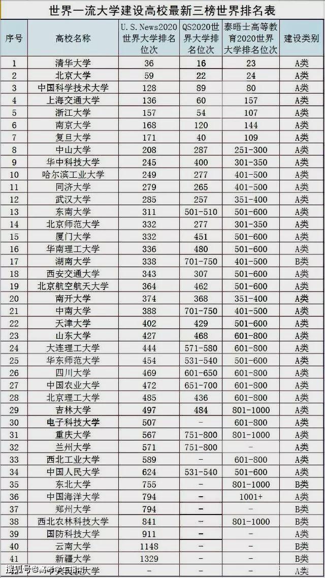 武汉大学在全国排名_武汉大学(2)