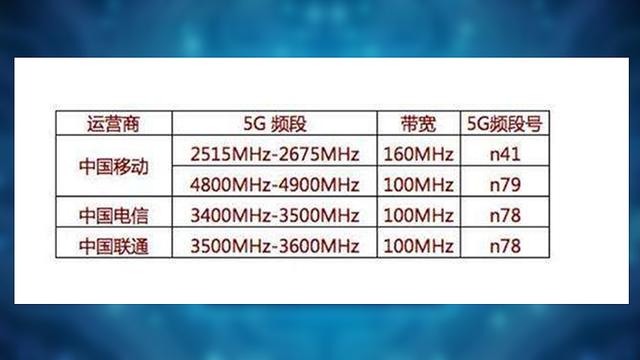 论5g手机与n79频段的关联性确实重要但仍是未来科技