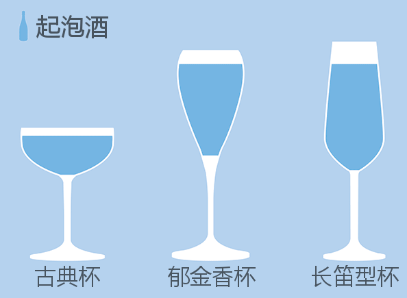 【侍酒师培训教材】常见的葡萄酒杯知识大全