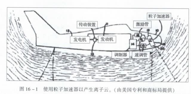 等离子隐身的原理是什么_女生qq隐身代表什么(2)