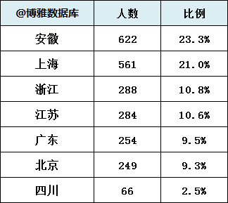 上海市2019就业人口报告_上海市人口密集分布图