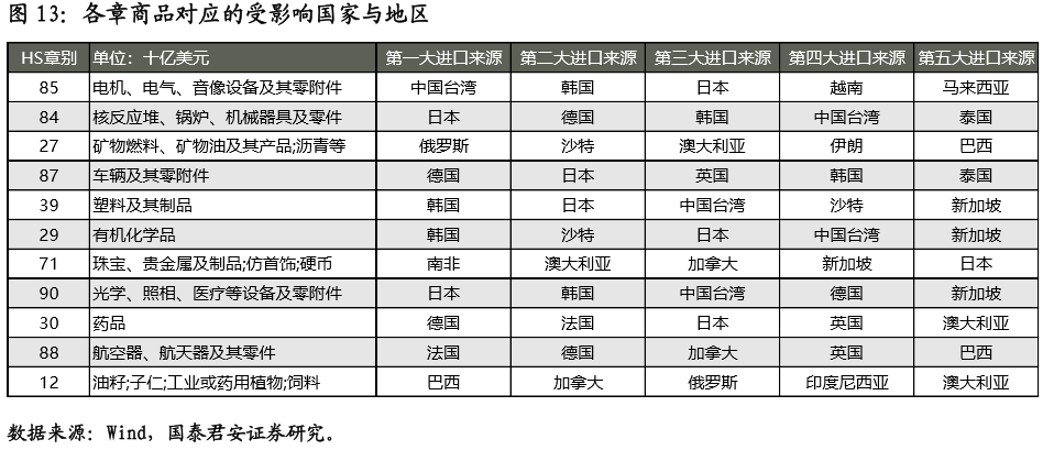 工业品贸易的未来趋势：从粗放走向精细