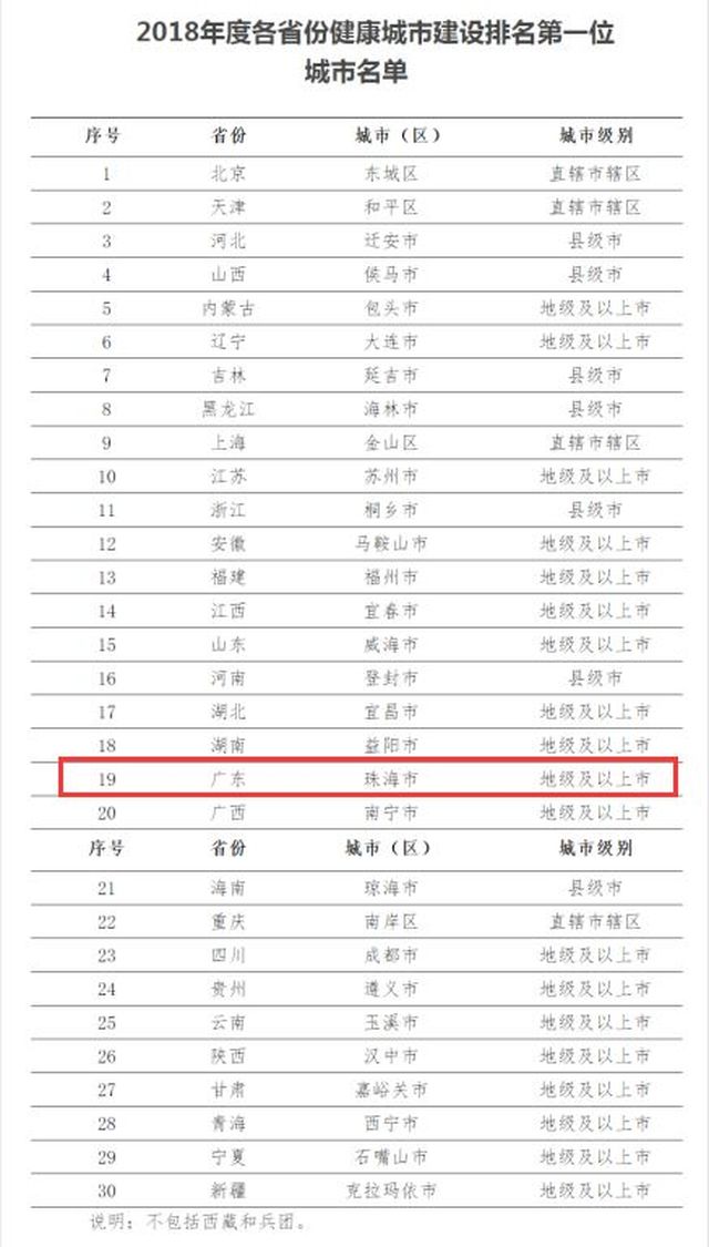 广东市排名_广东地图(2)