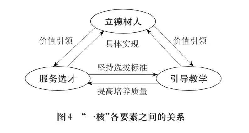 高考评价体系不是考纲，请收好这份专家解读精粹