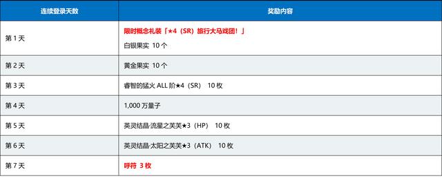 命运冠位指定排名_命运冠位指定英灵吉尔伽美什图鉴一览(2)