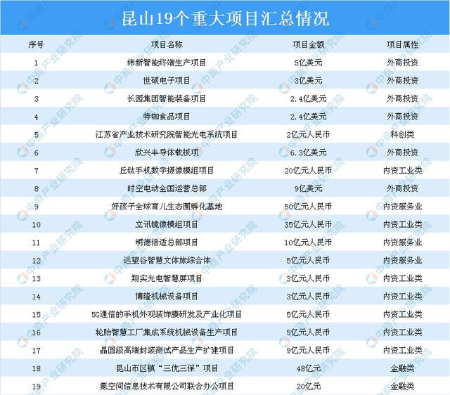 昆山陆家镇19年gdp_走进昆山