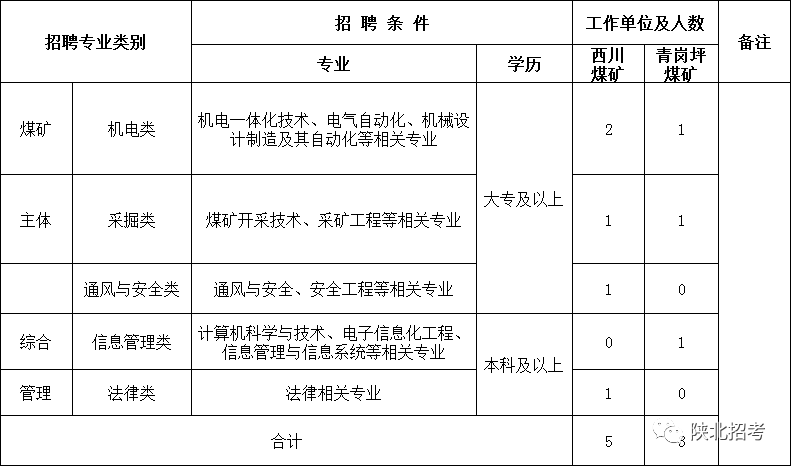 西部矿业招聘_梦想从这里开始 2017年西部矿业春季校园招聘开始了(4)