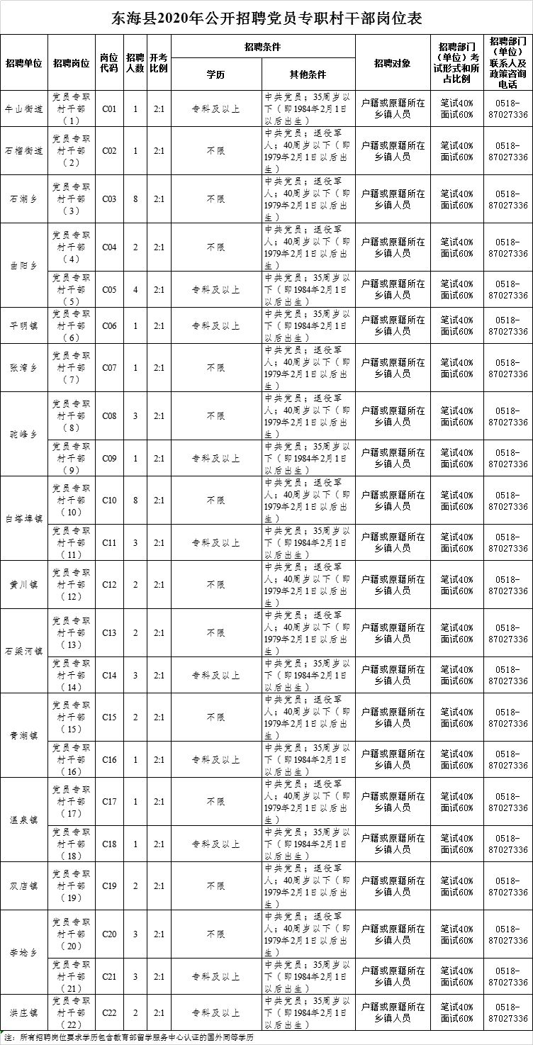 东海招聘信息_上海事业单位招聘考试网 2019上海事业编人才网 上海中公事业单位(4)