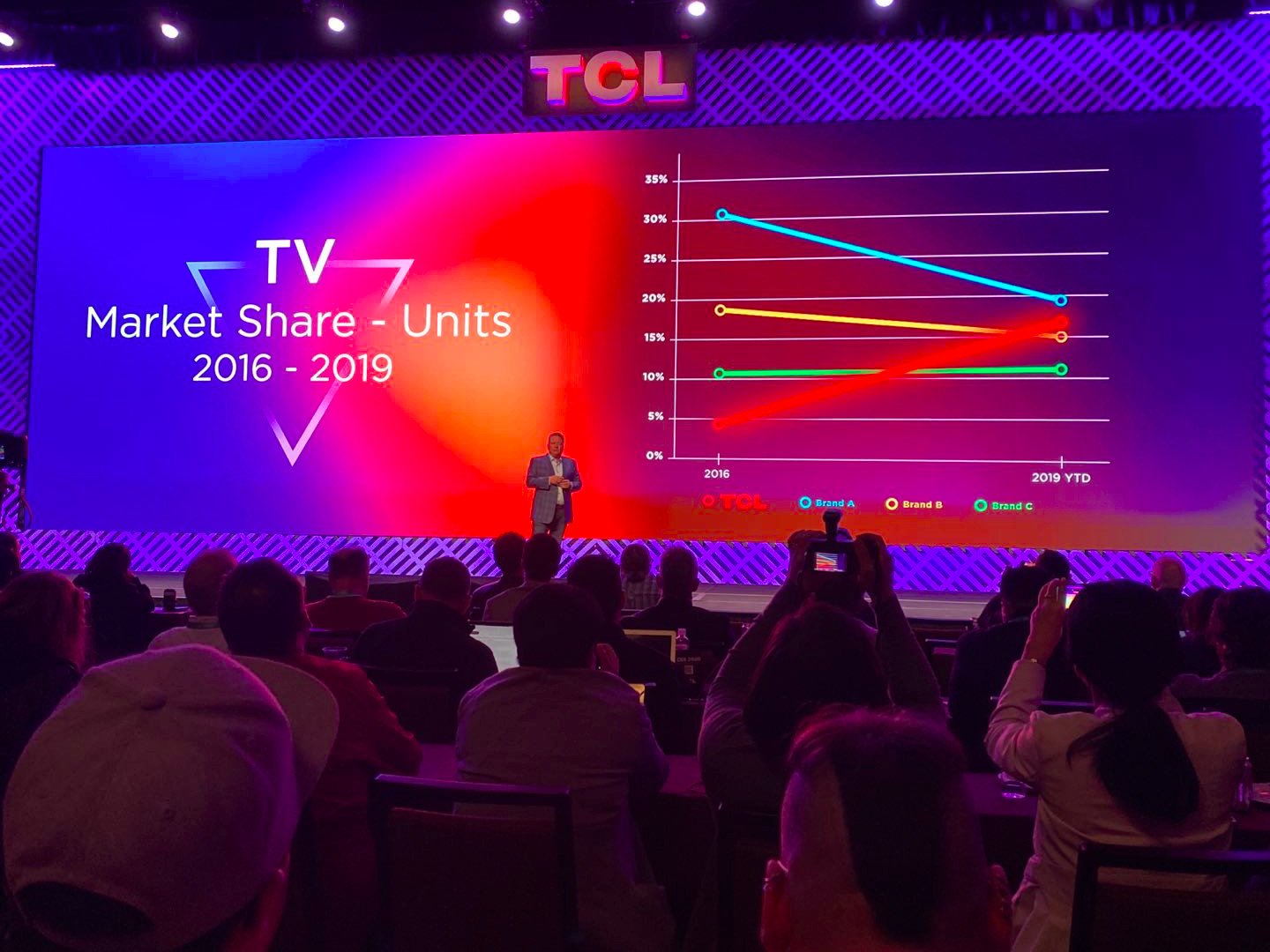 百年电视行业，正在迎来四大关键转折 | CES 202