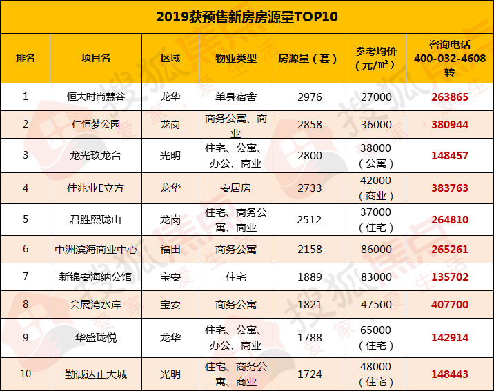 南山区2020年上半年G_深圳南山区地图