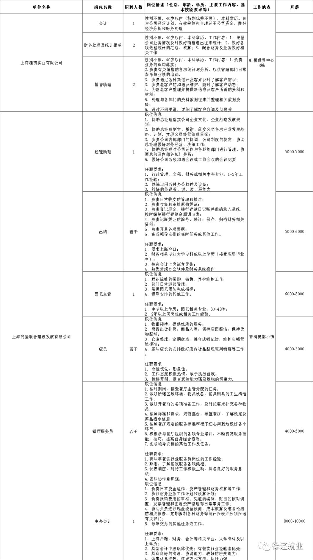 徐泾招聘_近百个岗位 亮相 高校毕业生徐泾专场招聘会,现场直击(4)