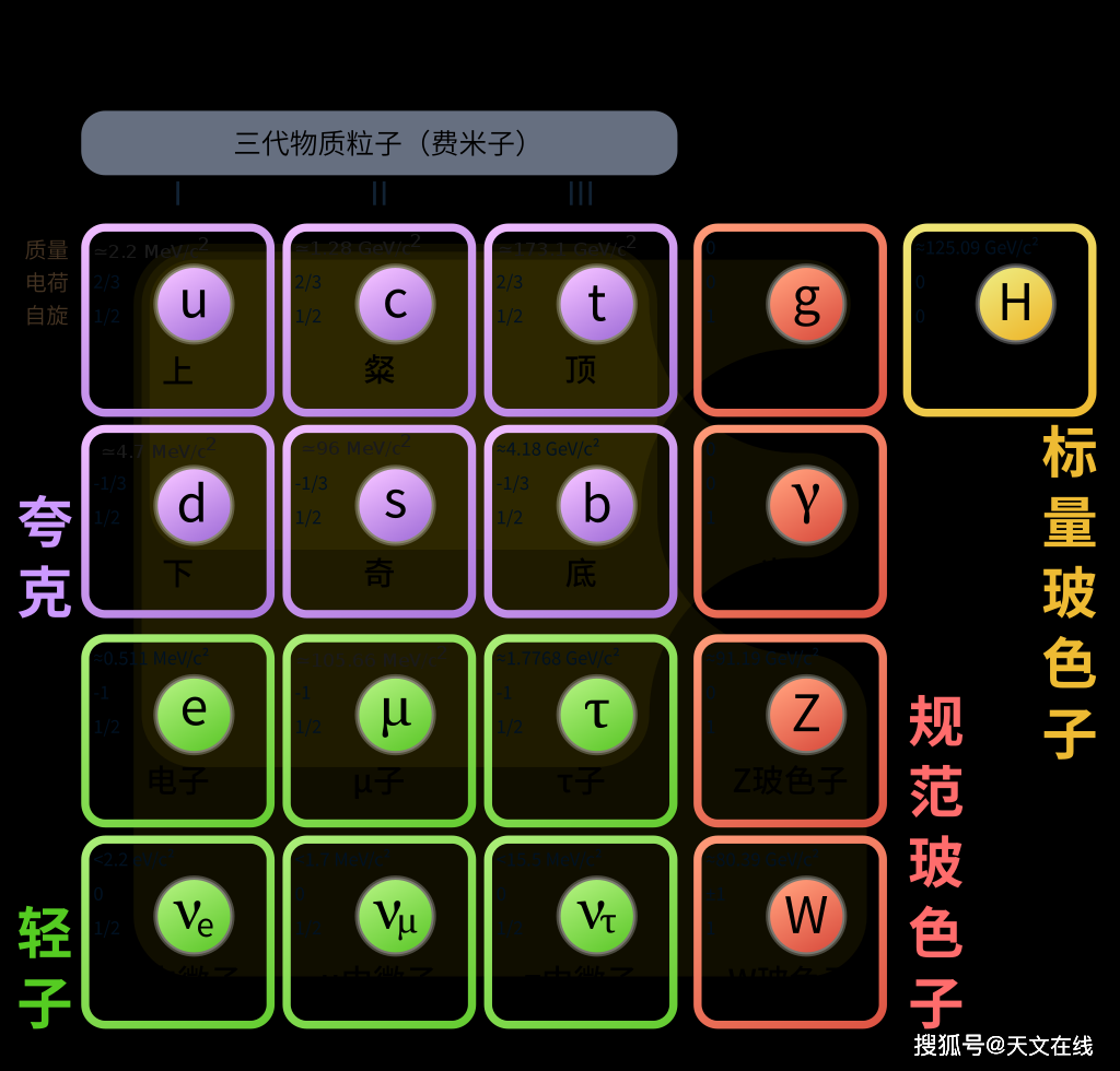 暗物质?额外维度?大型强子对撞机来探索