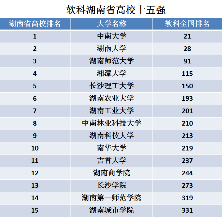 科大全国排名_国防科大(3)