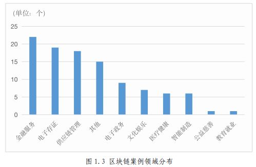 用马尔可夫链预测gdp_matlab对国内生产总值 GDP 建立马尔可夫链模型 MC 并可视化(2)