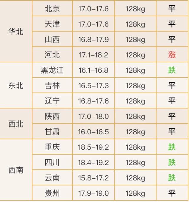 中国本地人口最大的省_中国各省地图