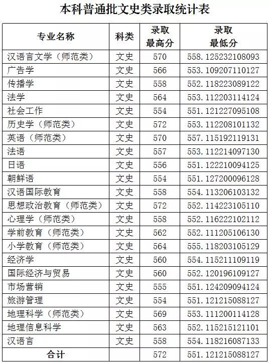 鲁东大学排名_鲁东大学宿舍