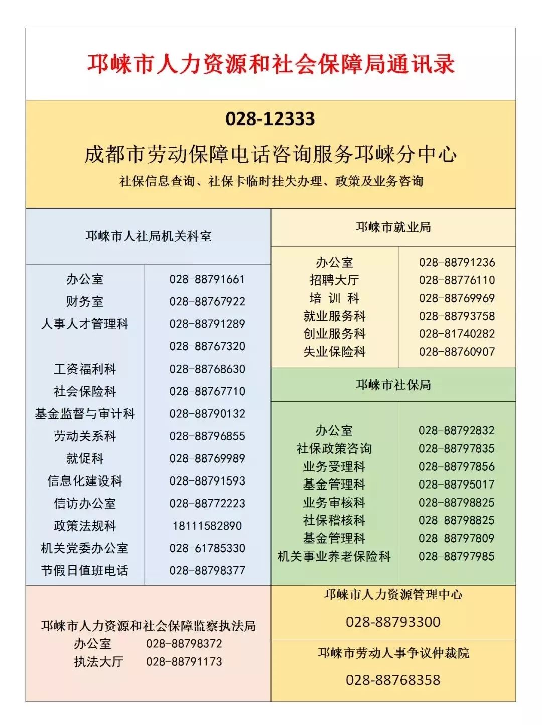 邛崃市2020年1月第二周招聘信息
