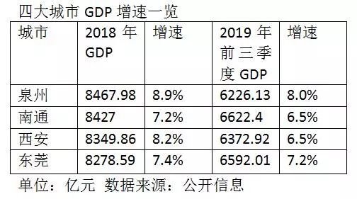 中国gdp算港澳经济吗_43个投资项目涌入,柬埔寨21个经济特区直追深圳(2)