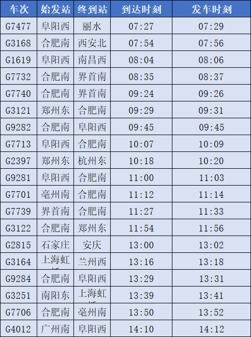 淮南淮南东淮南南寿县凤台南5站春运期间最全列车时刻表来了