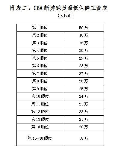 马布里要王少杰更自信王少杰关注杜锋1v1曾繁日