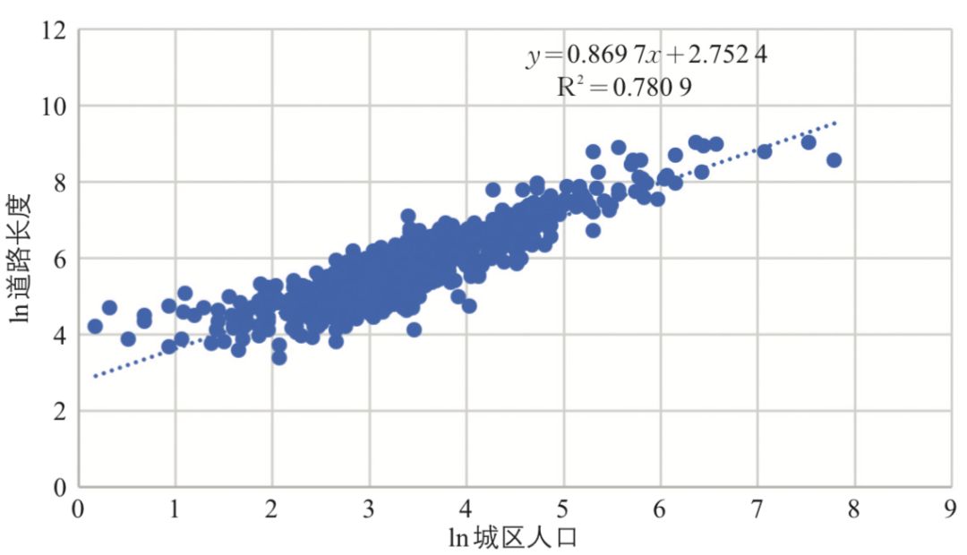 人口与城市的关系_人口与城市思维导图