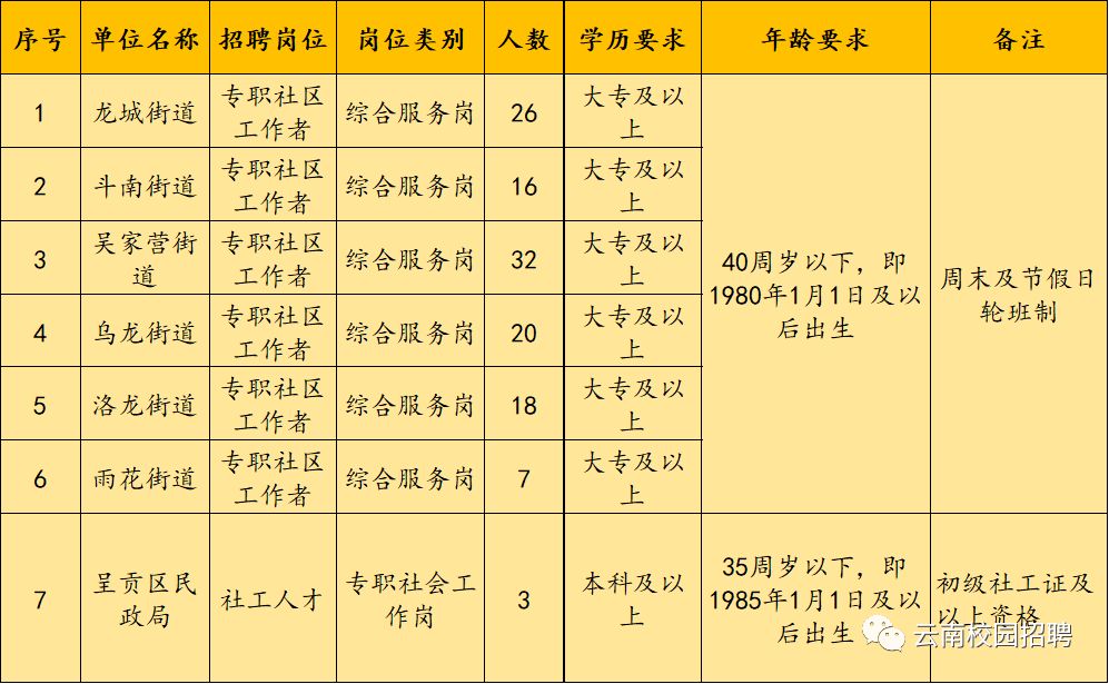 昆明市区人口2020_2020年昆明人口将达850万,中心城区开发强度降低,买房去哪里(2)