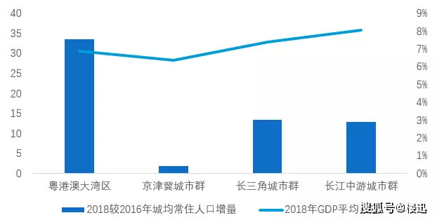 城市人口增量排名_世界城市人口排名2020