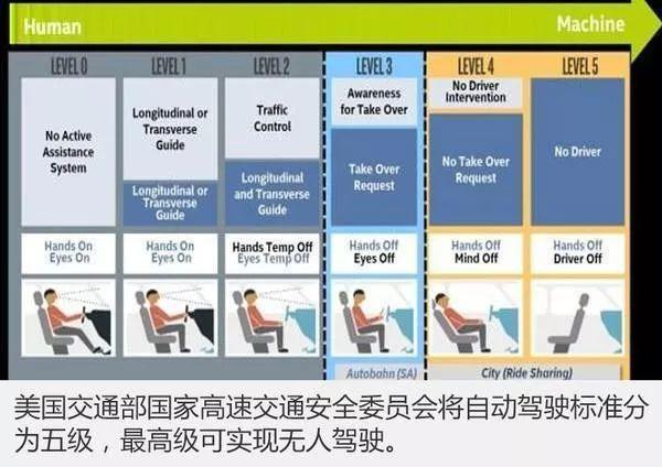 特斯拉的最后一块短板，要靠中国企业来补？