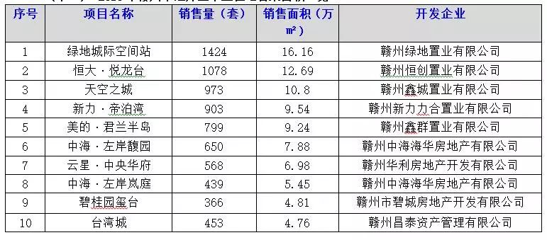 赣州市章贡区gdp2019年_赣州市章贡区地图图片(3)