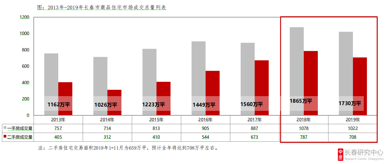 长春市南关区人口2020总人数口_长春市南关区地图