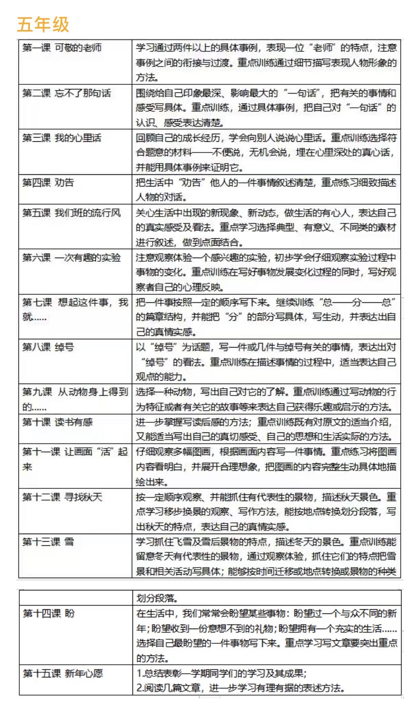 如何快速提升成绩小学五年级 f5b8c9aeb19f47e2a9e2a9f4f0969b0b.jpeg