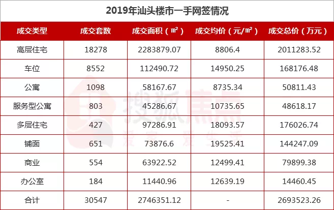 2019汕头市人口_汕头市小公园图片