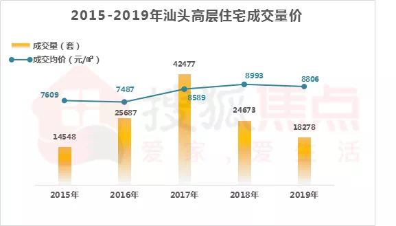 2019汕头市人口_汕头市小公园图片(3)