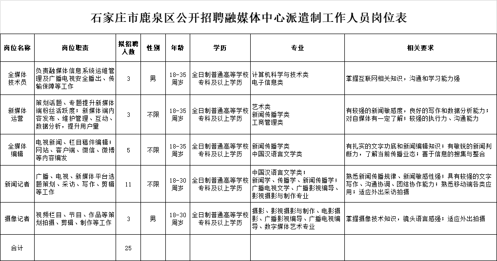 石家庄国企招聘_石家庄有家大型国企招聘14人,前身隶属北京铁路局,不限男女,待遇从优,正在报名...