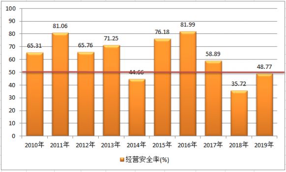 台湾总人口2019是多少 f8bd5f4c9b1548fb966d0f4412add910.jpeg