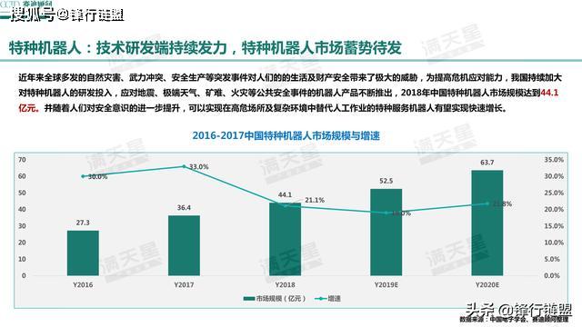 企业投资购买机器计入GDP嘛_广东统计局再度公告 2016深圳GDP达20078.58亿,首超广州(2)