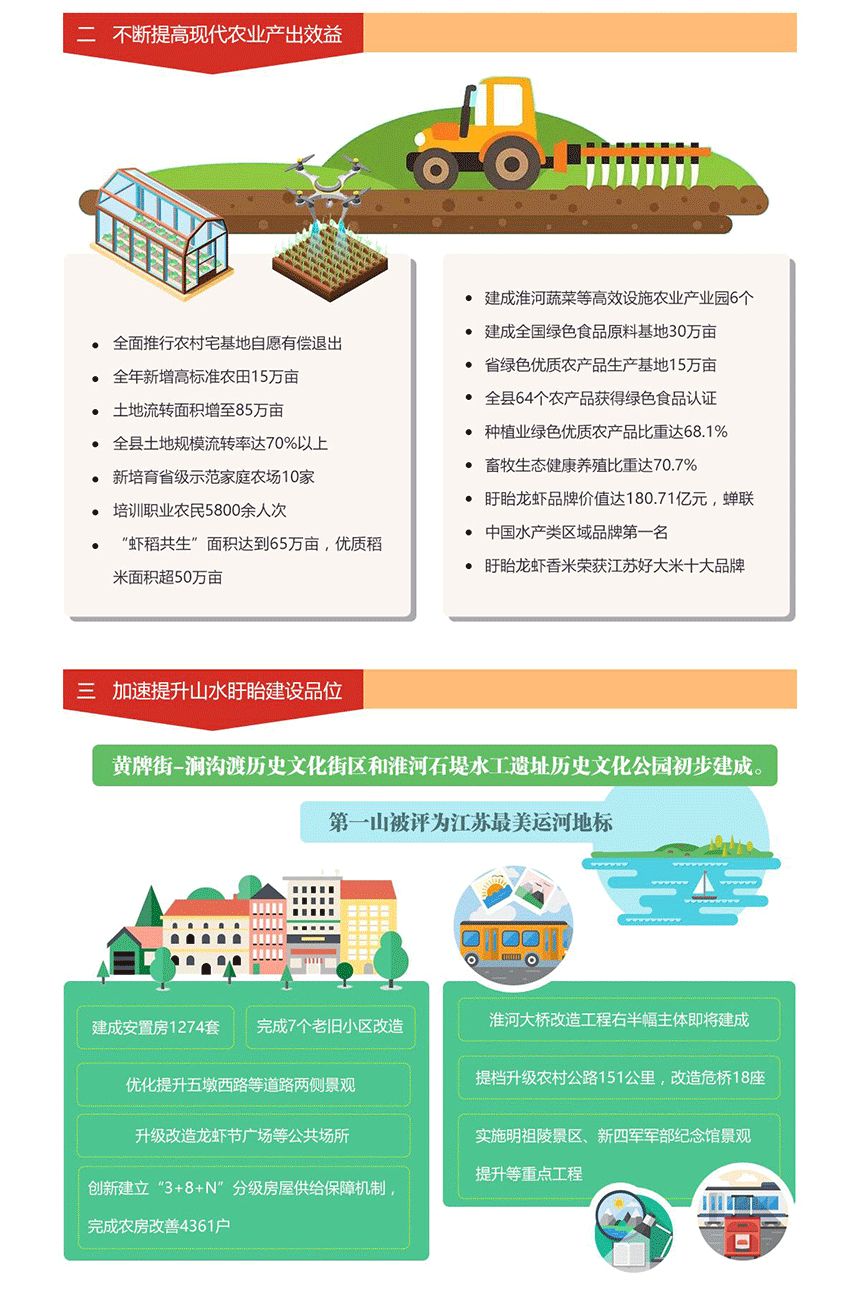 盱眙2020Q1GDP_2020江苏盱眙图