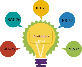 【关注】MSI检测位点的正确姿势