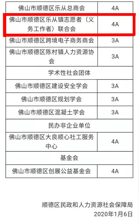 顺德乐从镇一九年gdp是多少_赞 佛山再进智慧城市全国前10强,秘诀竟然是