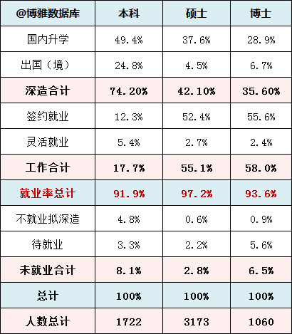 月薪过万占就业人口的比例_全国人口就业比例图