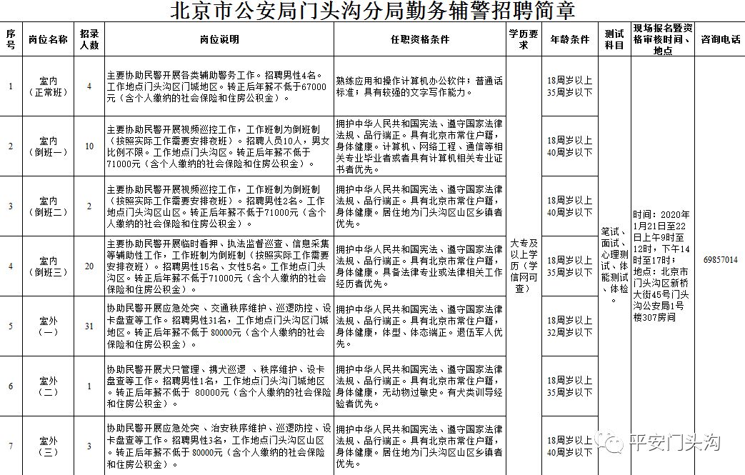 北京公安分局人口部门电话_北京宣武公安分局(2)