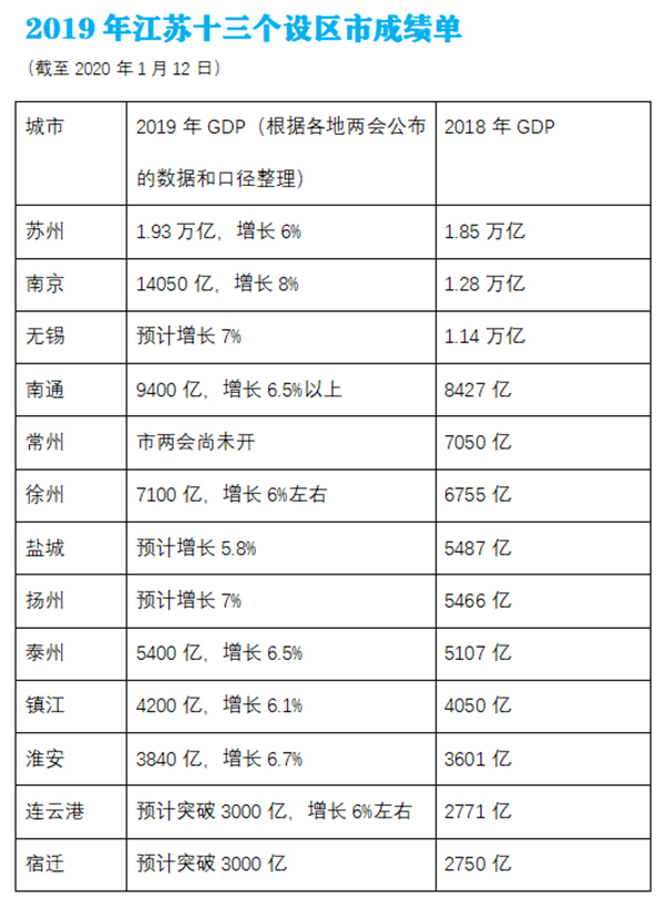 2019江苏县gdp排名_江苏无锡网红景点排名