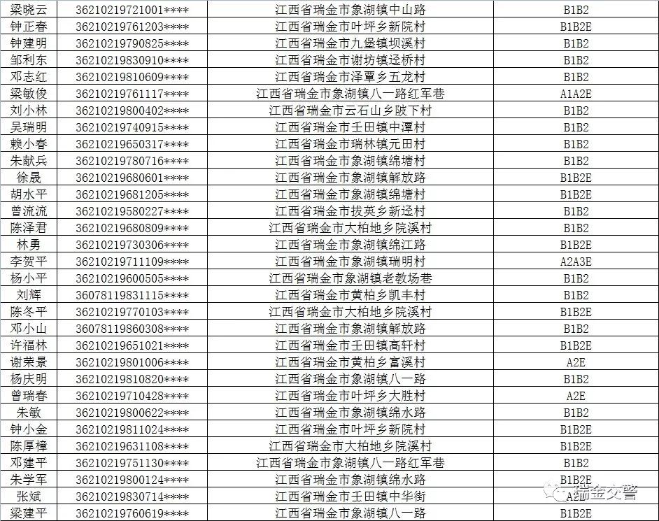 瑞金市人口_江西省瑞金市有多少乡镇和人口(2)