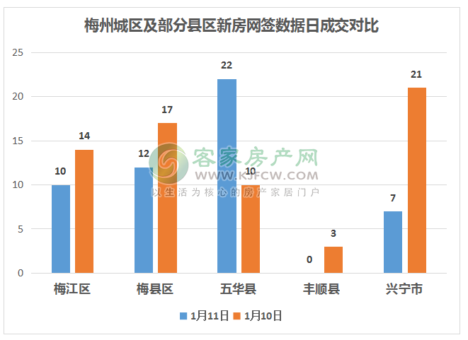 2020梅州梅江区gdp_我们中有 10 的人将无人送终(2)