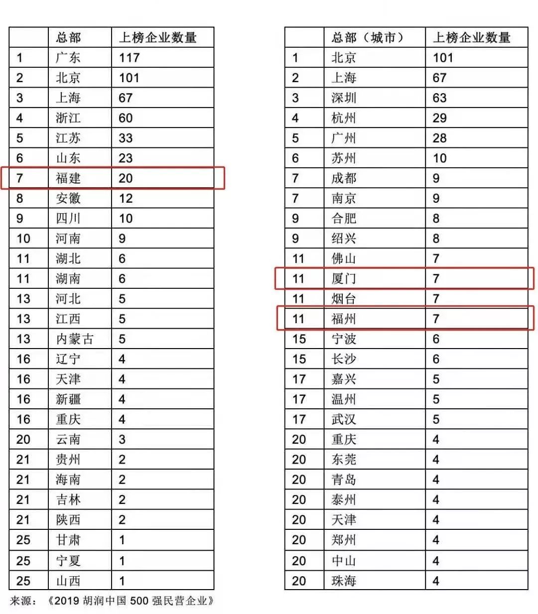 福建公司排名_福建宁德公司法人李昱(2)