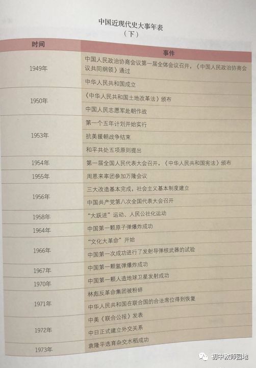 4.p105"中国近现代史大事年表"增加了"1951年 西藏和平解放"的内容.