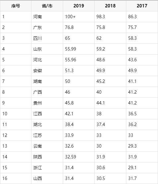 硕士占人口_清华大学公布毕业生出国比例 听听不出国的理由