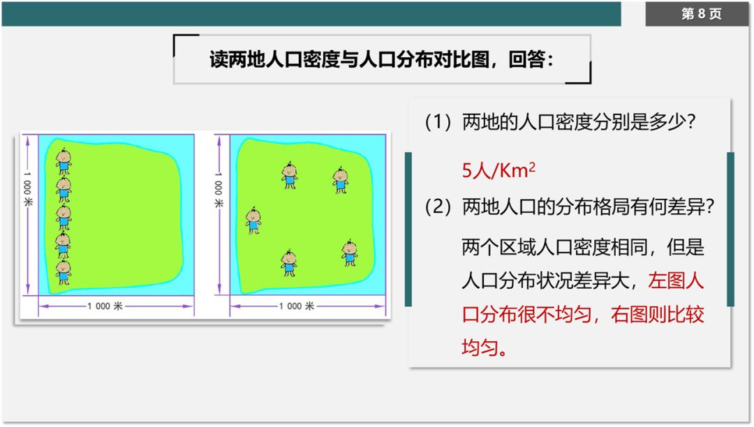 新版人口分布ppt_人口分布ppt背景图